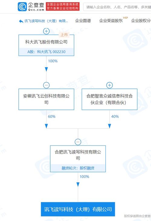科大讯飞关联公司成立读写科技公司